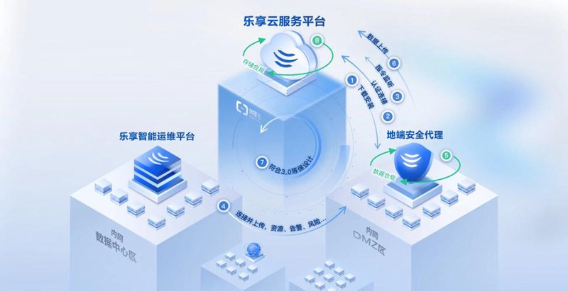 企业系统定制：提升管理效能的秘密武器