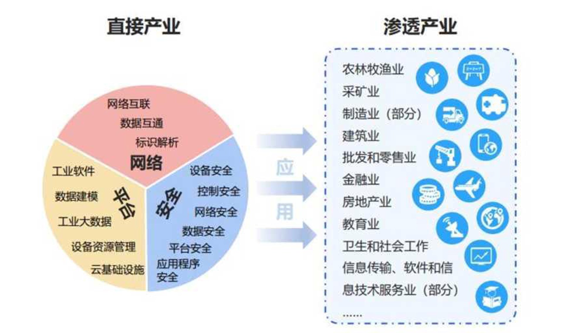 向方芳科技