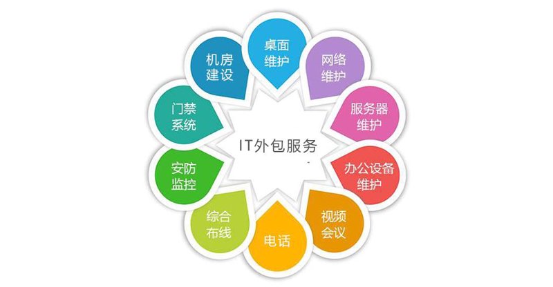 企业系统定制：为您打造专属的数字化工具箱