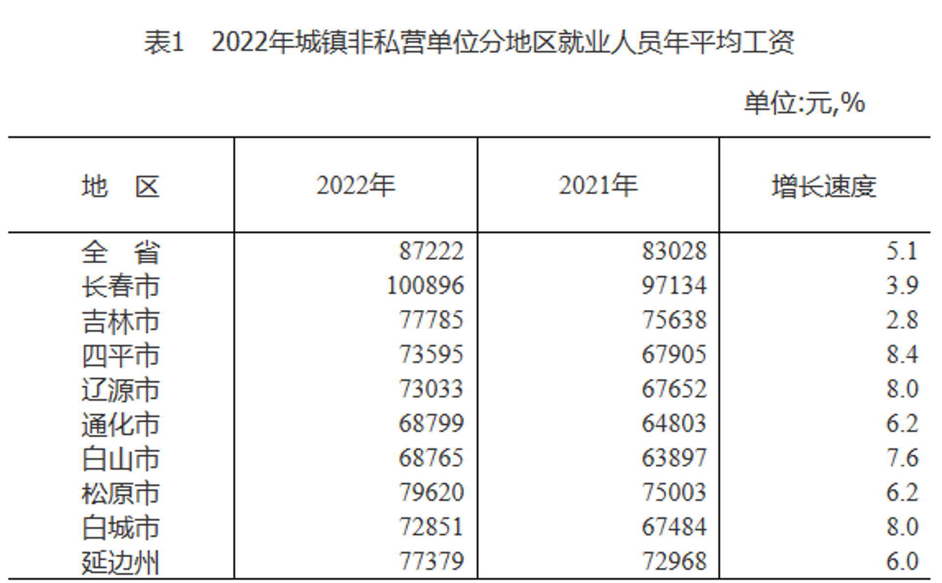向方芳科技