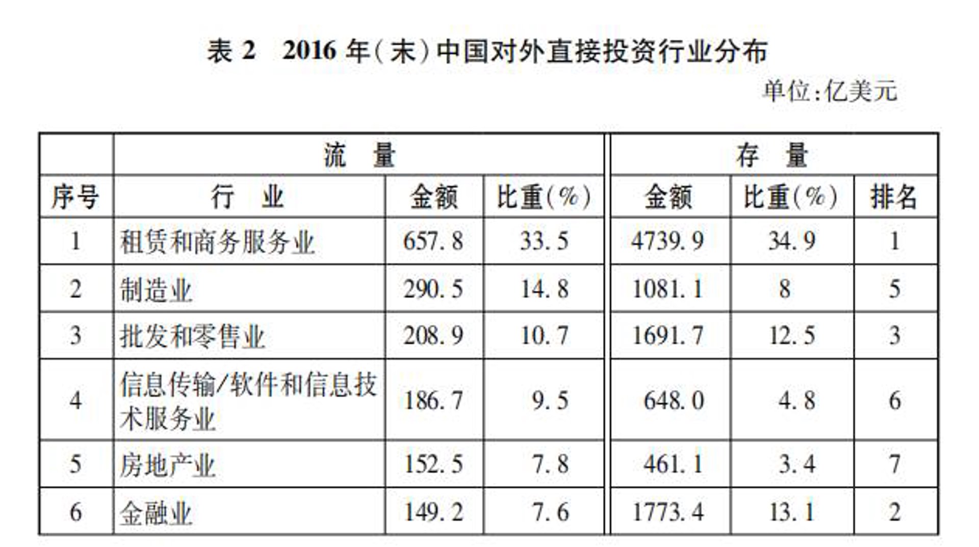向方芳科技